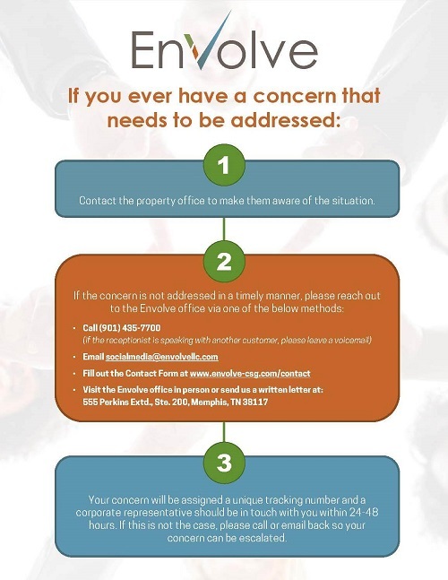 Envolve Responds Flow Chart for Residents see info above